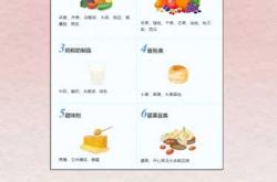 产后肠积气该怎么解决
