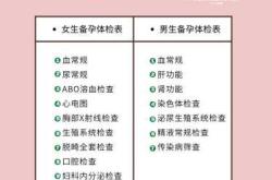 男女双方如何备孕怀孕