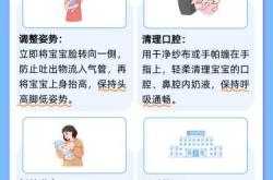 新生儿吐奶如何处理