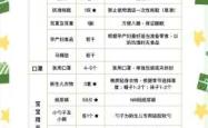 待产c包都该准备些啥
