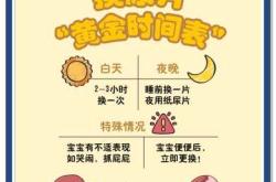 新生儿每天排尿次数是多少