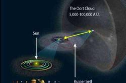 银河系有多大拉拉裤