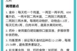 婴儿补铁药怎么选
