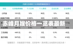 赤峰月嫂价格一览表最新