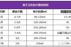 新生儿喂奶时间是怎样的
