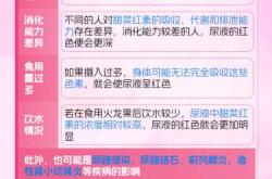 引产后可以吃火龙果吗