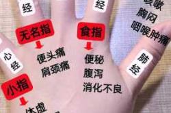 产后手指疼是怎么回事