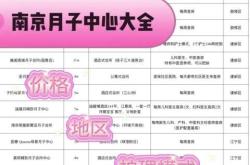 苏州月子中心价格多少