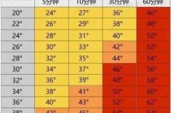 1岁婴儿体温多少算正常