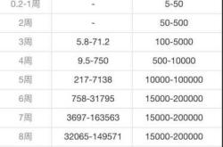 移植成功后多久会有孕反