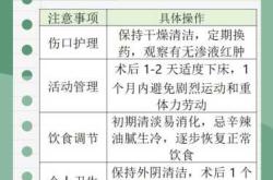 输卵管妊娠后怎么备孕