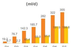 产后初乳有什么重要作用