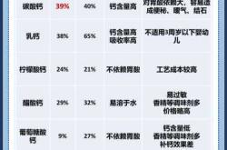 婴儿几月起需补钙合适