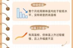 备孕测体温哪里比较准