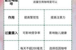 偶尔喝咖啡是否影响备孕