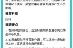 吃啥药不影响备孕生育呢