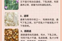 产后下奶的中药配方有哪些