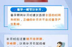 备孕双方都需检查吗