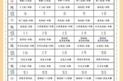 十一月龄宝宝辅食怎么安排