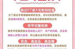 高血压备孕会有什么危害