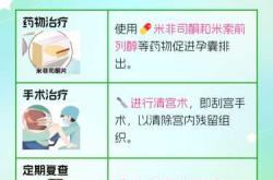 孕囊偏大孕反严重咋办