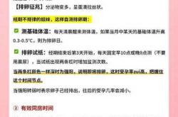 备孕姿势保持一小时不动可行吗