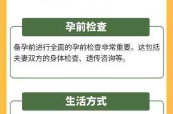 为什么说要备孕不要怀孕