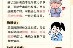 产后胸口疼胸闷气短咋回事