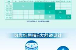 产妇绑带纸尿裤怎么选