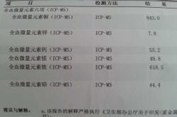 婴儿微量元素检查有必要吗