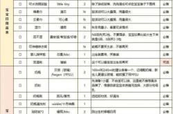 兔子待产包都需要准备啥