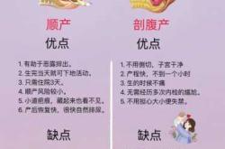 剖腹产顺产优缺点有何不同