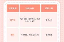 34岁备孕要做什么检查