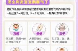 新生儿胃有何特点