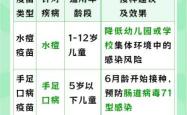 婴儿必打疫苗有哪些