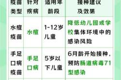婴儿必打疫苗有哪些