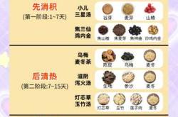 备孕前要调理脾胃吗