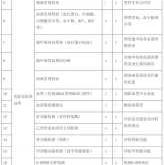 备孕前检查要几天完成