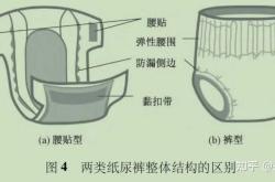 拉拉裤正反面有区别吗