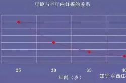 备孕梦到朋友生孩子流血什么意思
