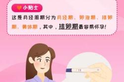 备孕多年没来月经怎么办