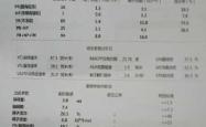 试管婴儿检查项目有哪些