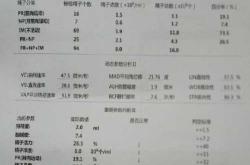 试管婴儿检查项目有哪些