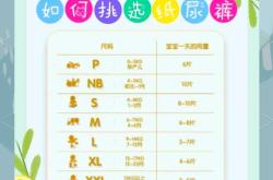 尿不湿大小号如何选