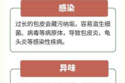 包皮长会影响怀孕吗