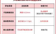 剖腹产时间是什么时候