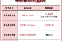 剖腹产时间是什么时候