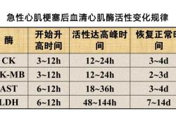 新生儿心肌酶正常值是多少