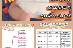 如何鉴别纸尿裤