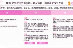 月子软件有哪些好用功能